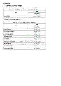 2017威朗轿跑GS 液压制动器