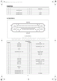 2023红旗HS3 电子稳定控制单元