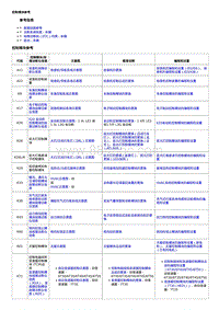 2016威朗轿跑GS 编程和设置