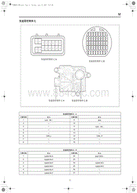 2023红旗HS3 变速器控制单元