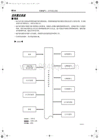 2019红旗E-HS3 泊车雷达系统