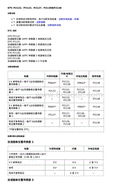 2020威朗维修 1.0升 DTC P2122 P2123 P2127 P2128或P2138