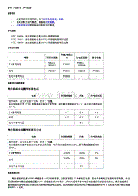 2017威朗轿跑GS 诊断信息和程序