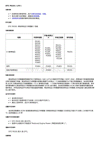 2016威朗轿跑GS DTC P0191（LFV）