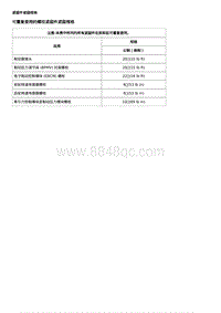 2017威朗轿跑GS 防抱死制动系统