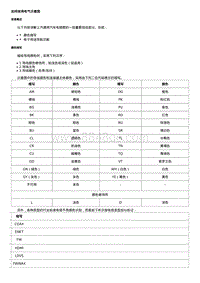 2020威朗维修 示意图和布线图