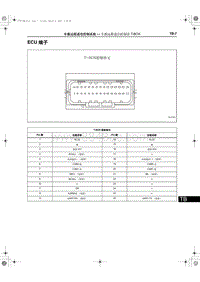 2017-2018红旗H7端子图 车载远程通信控制器 T-BOX端子图