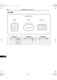 2017-2018红旗H7端子图 辅助油泵控制系统ECU端子