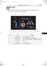 2019红旗E-HS3 抬头显示（HUD）