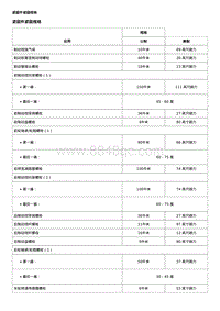 2016威朗轿跑GS 盘式制动器