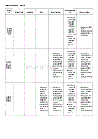 2020威朗维修 油漆和涂层