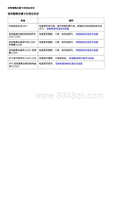 2020威朗维修 VT40变速器 变矩器离合器卡在接合状态