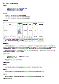 2016威朗轿跑GS DTC P0243 P0245或P0246