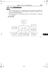 2019红旗E-HS3 LDW LKA 车道保持辅助系统