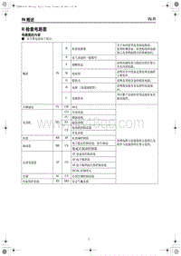 2023红旗H6 R 检查电路图