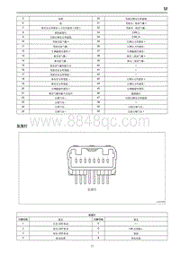 2019红旗E-HS3端子图 氛围灯