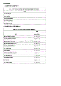 2020威朗维修 规格