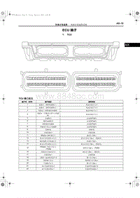 2017-2018红旗H7端子图 双离合变速器系统ECU端子