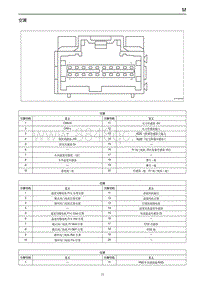 2019红旗E-HS3端子图 空调