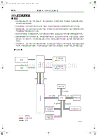 2019红旗E-HS3 BSD 盲区探测系统