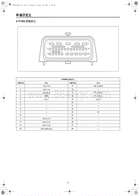 2021年红旗E-HS9端子图 E-PARK控制单元