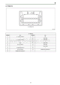 2019红旗E-HS3端子图 39左下护板开关