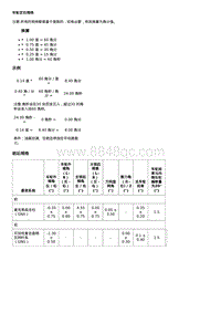 2017威朗轿跑GS 车轮定位