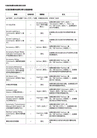 2016威朗轿跑GS 车辆诊断信息