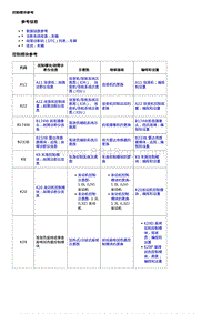 2020威朗维修 编程和设置