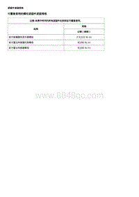 2017威朗轿跑GS 物体检测和行人保护