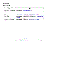 2020威朗维修 VT40变速器 原地换档生硬