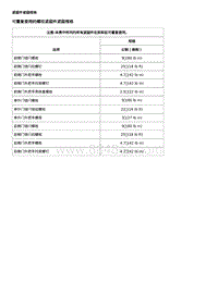 2017威朗轿跑GS 规格