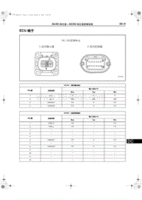 2017-2018红旗H7端子图 DC DC 转化器控制系统ECU端子