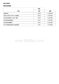 2016威朗轿跑GS 防抱死制动系统