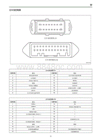 2019红旗E-HS3端子图 后车身控制器