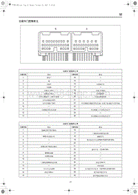 2021年红旗E-HS9端子图 右前车门控制单元