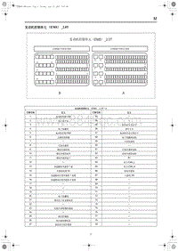 2023红旗HS3 端子图 发动机控制单元（EMS）_2.0T