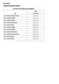 2017威朗轿跑GS 规格