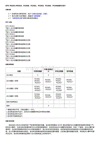 2020威朗维修 1.0升 DTC P0351-P0353 P2300 P2301 P2303 P2304 P2306或P2307