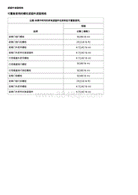 2020威朗维修 车辆进入系统