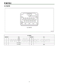 2019红旗E-HS3端子图 电子换挡器