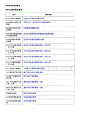 2019威朗轿跑GS 诊断信息和程序