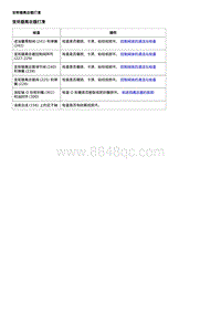 2020威朗维修 VT40变速器 变矩器离合器打滑