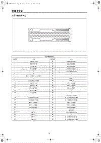 2021年红旗E-HS9端子图 安全气囊控制单元