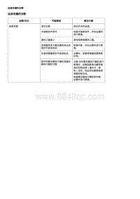 2016威朗轿跑GS 7T35变速器 油液泄漏的诊断