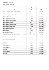 2016威朗轿跑GS 规格