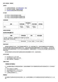 2016威朗轿跑GS 6TXX变速器 DTC P0850－P0852