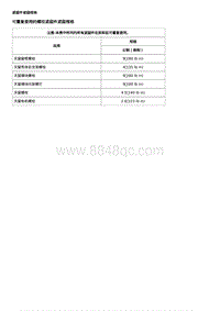 2017威朗轿跑GS 12 车顶