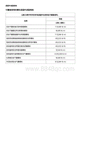 2017威朗轿跑GS 辅助约束系统