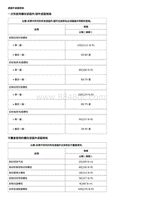 2020威朗维修 盘式制动器